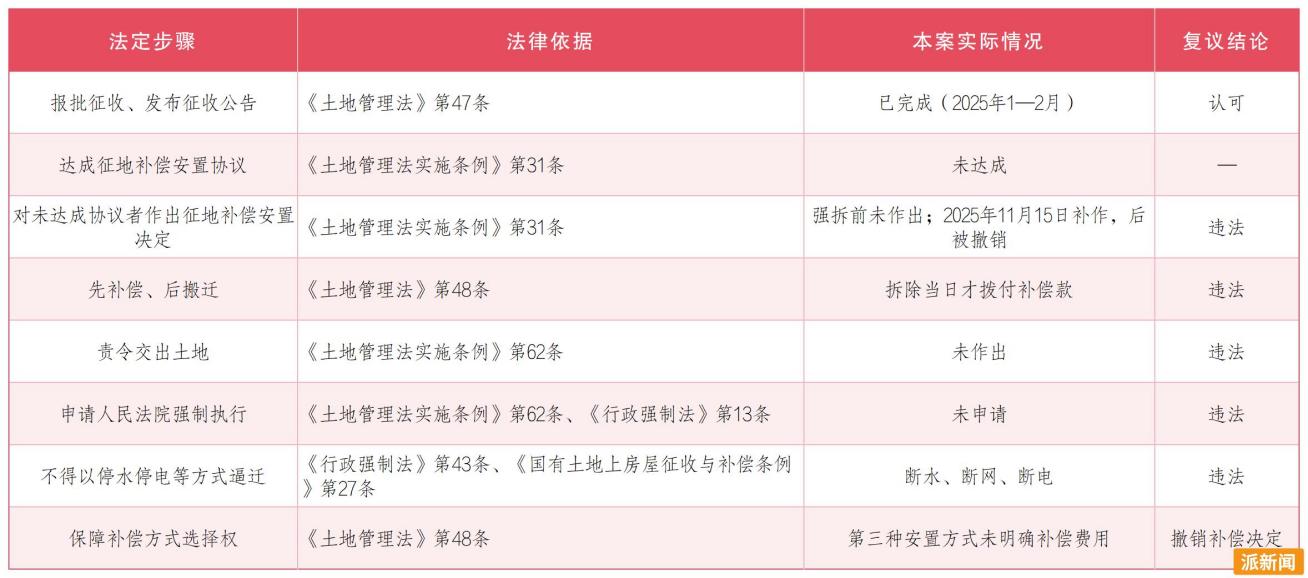 工作簿1_Sheet2